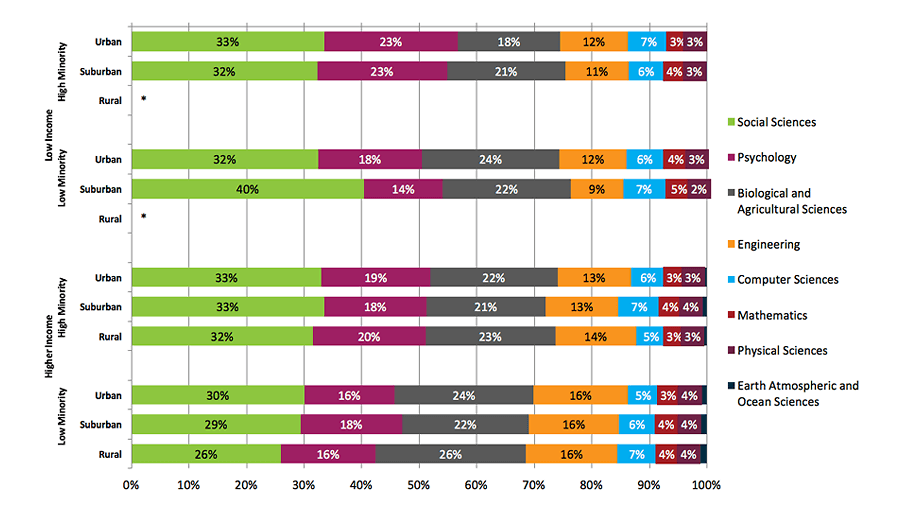 2015 High School Benchmarks Figure G
