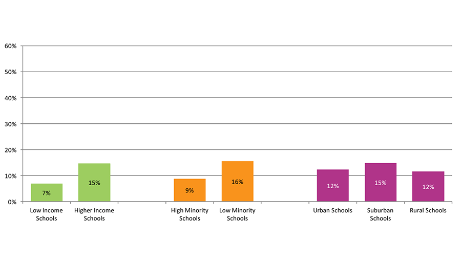 wp-hsbench16-d-900x516