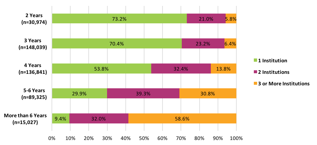 WP-Signature11-fig10