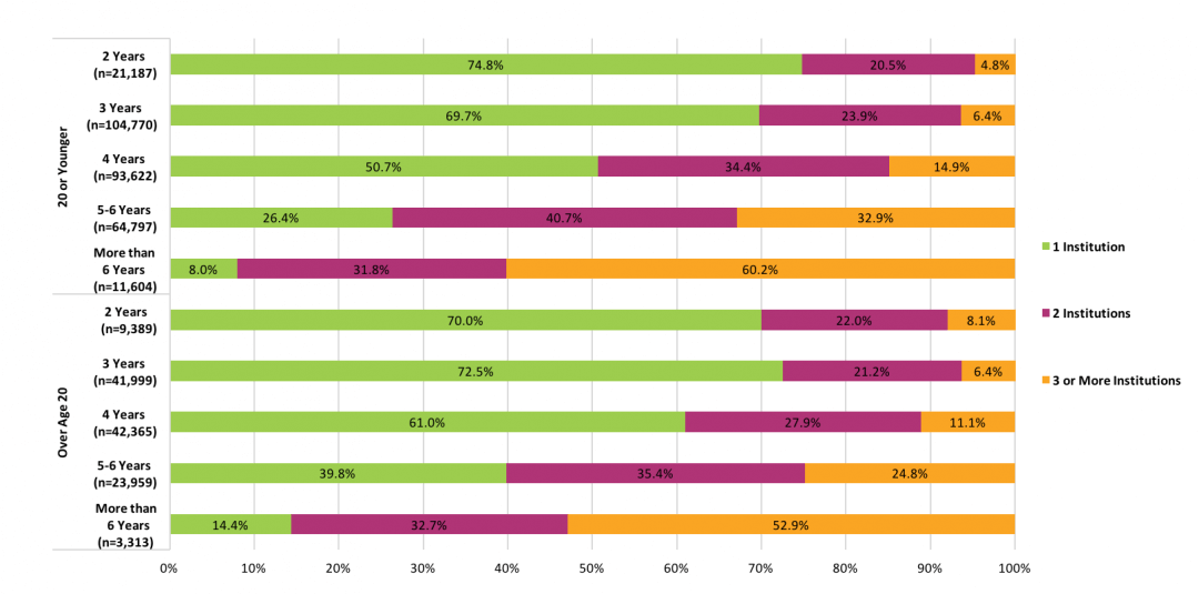 wp-signature11-fig11
