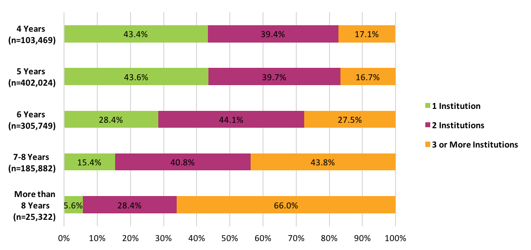 WP-Signature11-fig12