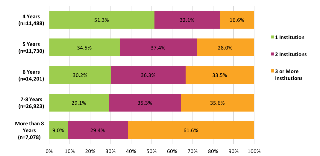 WP-Signature11-fig15
