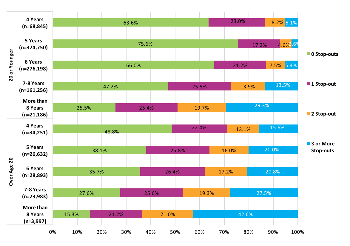 wp-signature11-fig19