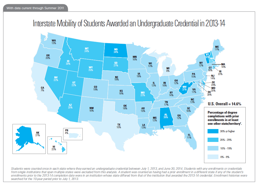 Interstate Mobility of Students Awarded an Undergraduate Credential in 2013-14