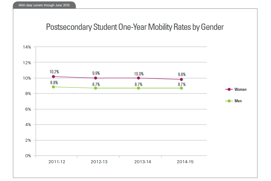 Snapshot 21: Figure 5