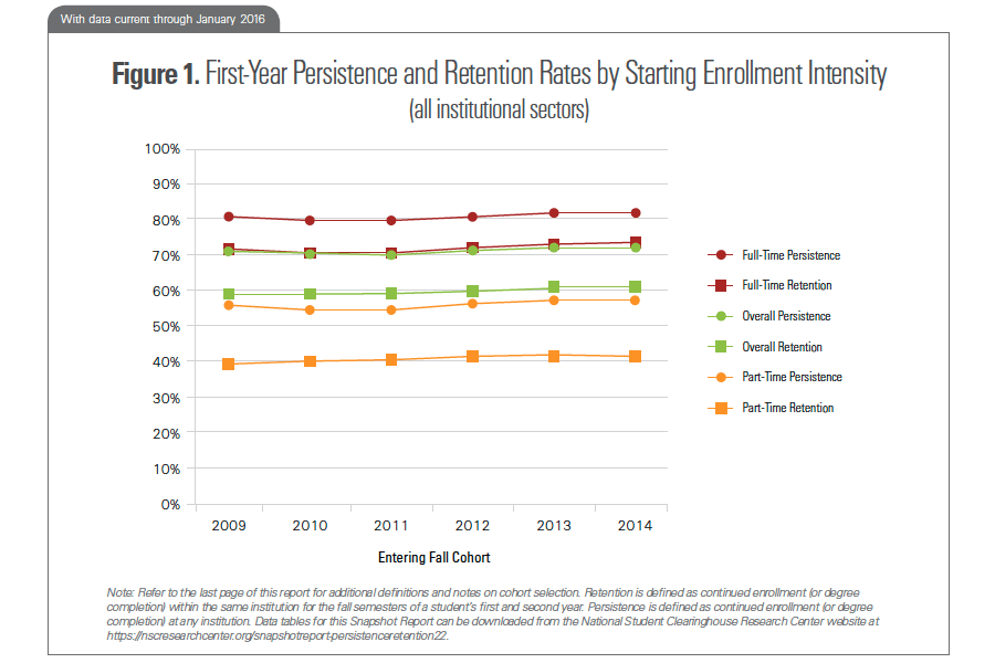 Snapshot 22 - Figure 1