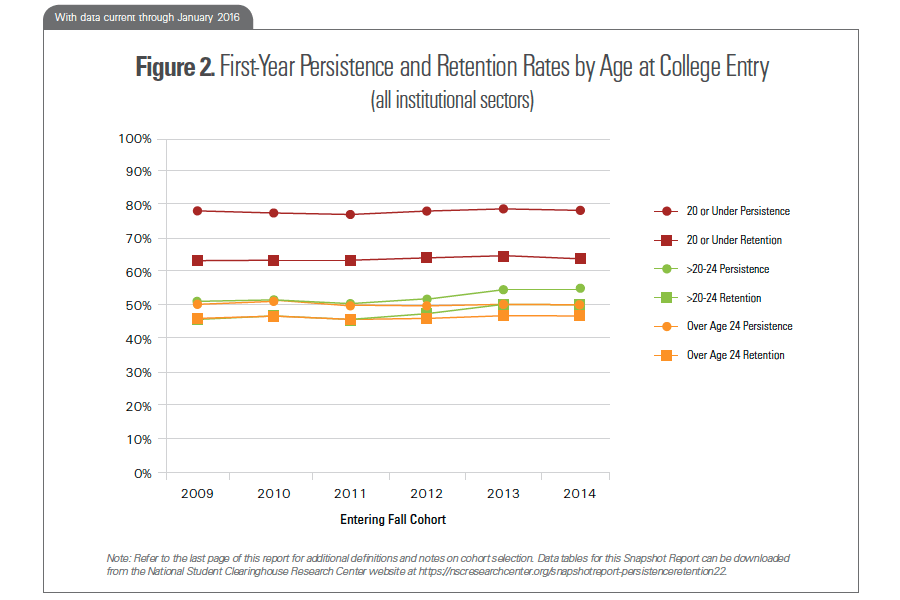 Snapshot 22 - Figure 2