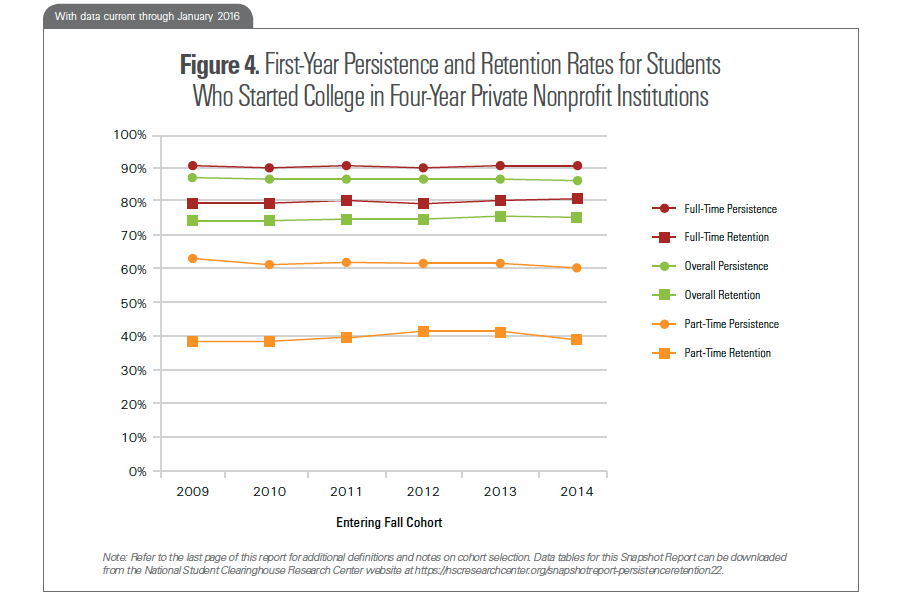 Snapshot 22 - Figure 4