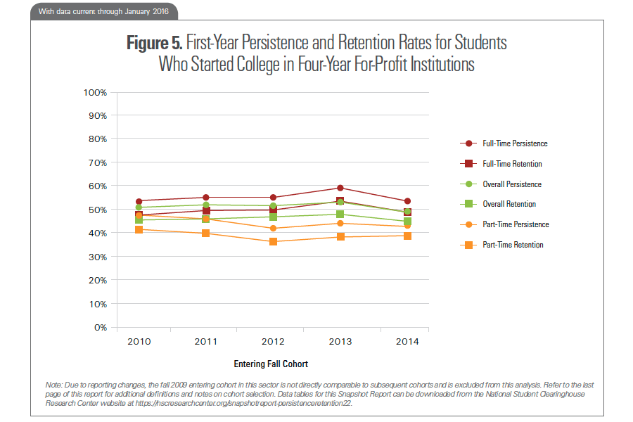 Snapshot 22 - Figure 5