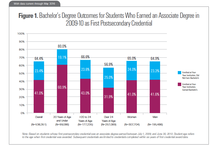 Snapshot 23 - Figure 1