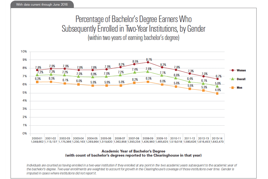 Snapshot 24 - Figure 1