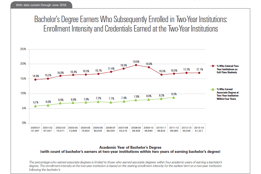Snapshot 24 - Figure 2