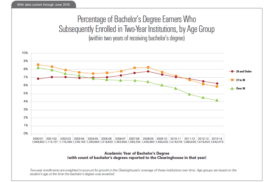 Snapshot 24 - Figure 3