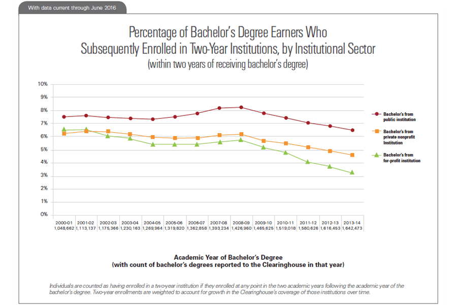 Snapshot 24 - Figure 4